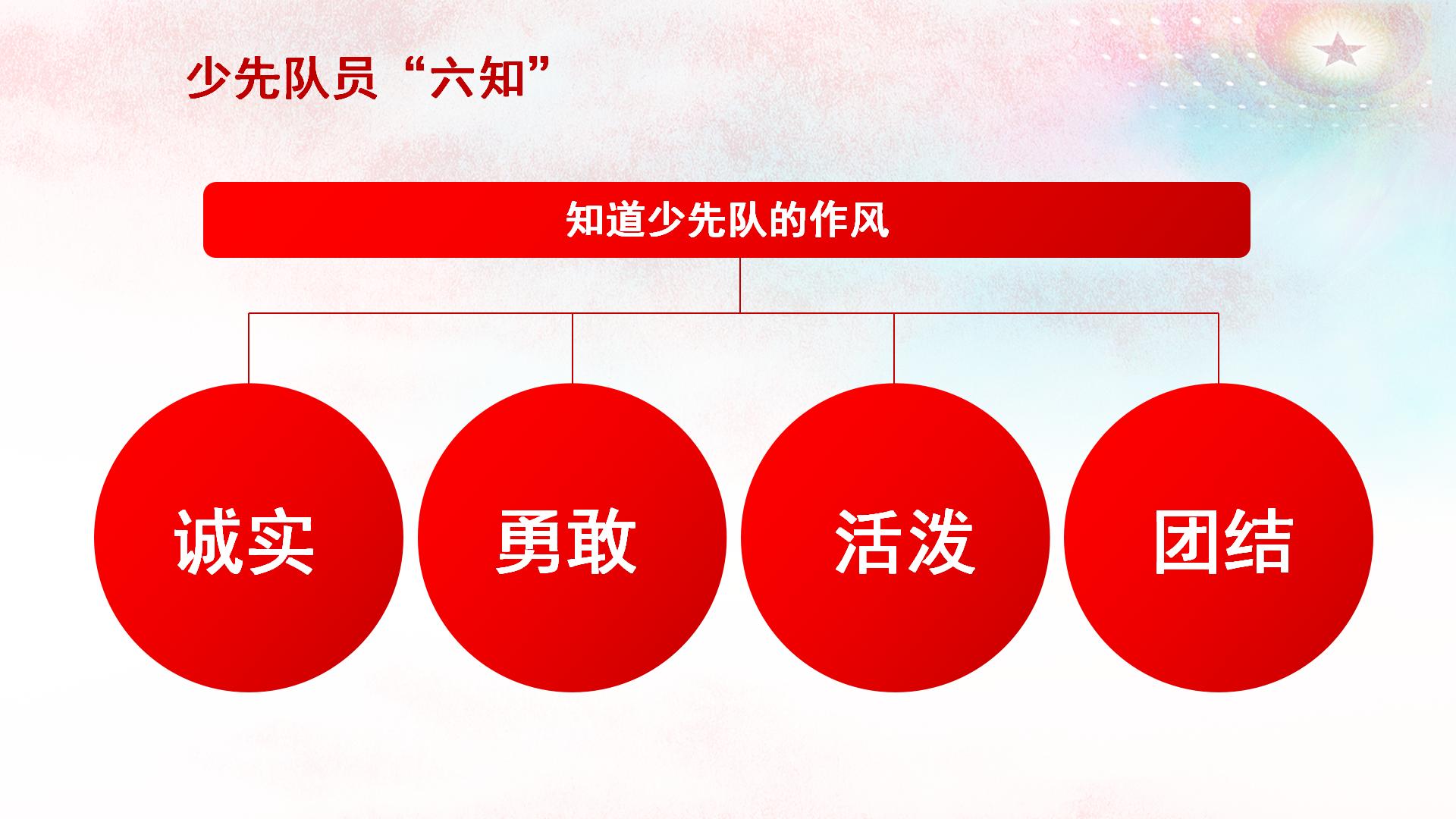 少先队员六知六能一会_12.jpg